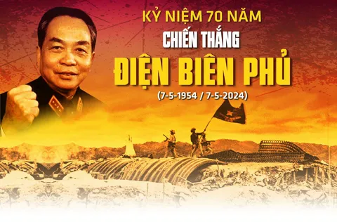 Kỷ niệm 70 năm Chiến thắng Điện Biên Phủ (7/5/1954-7/5/2024)